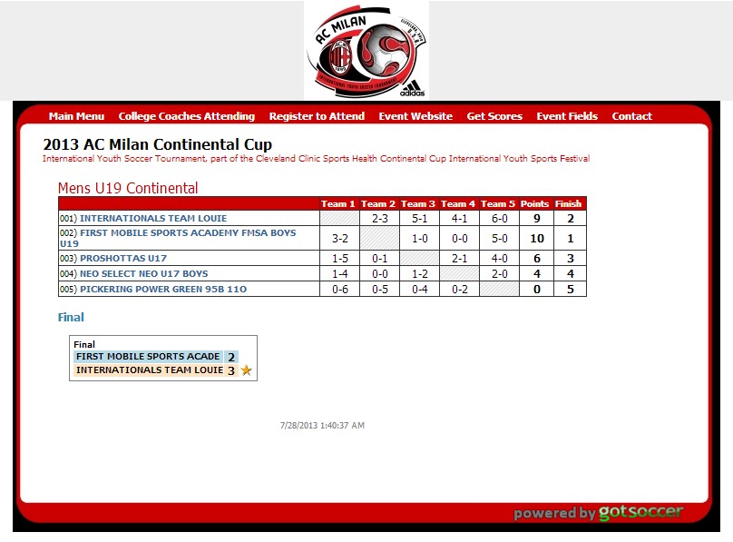 Ac miilan Continental Tournament  2013 Results